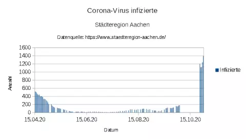 "aSc_20201101_Aachen_Corona_COVID_19_Infections_1.webp"